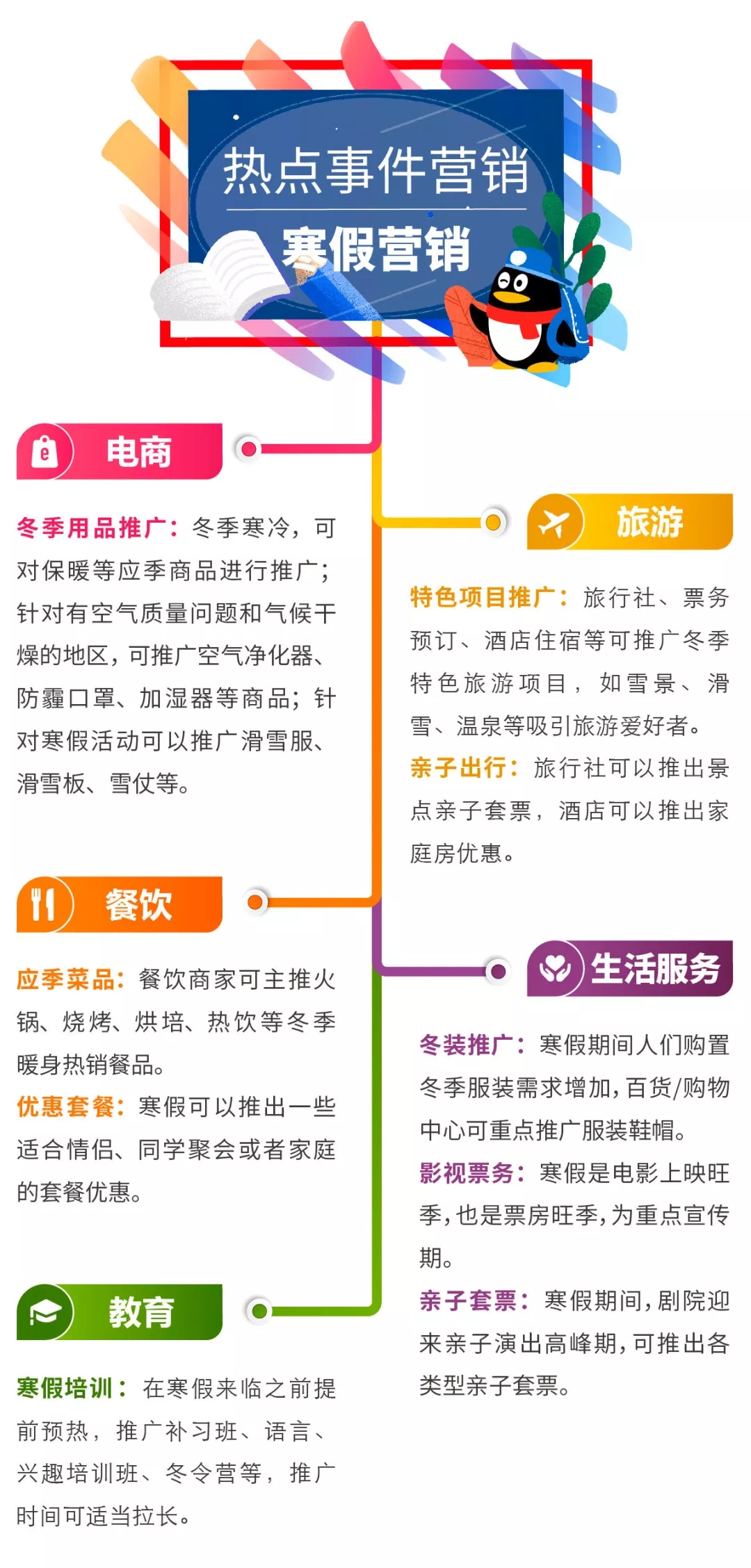 2020年營銷日歷節日大全