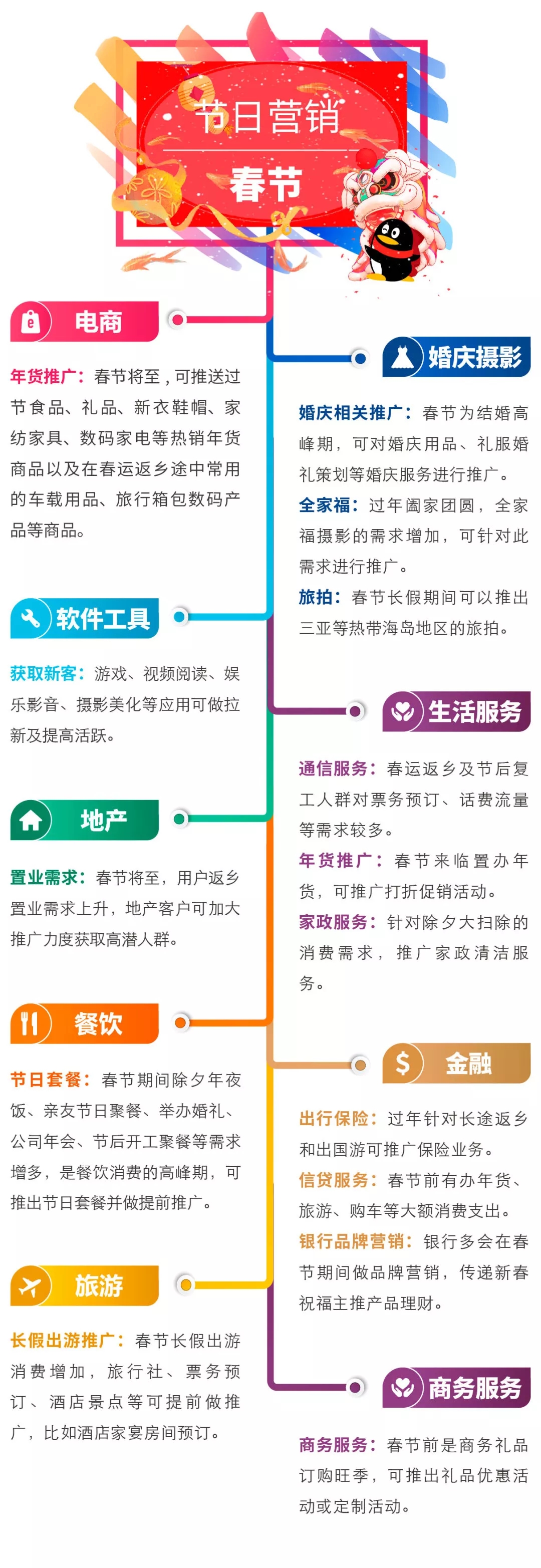 2020年搜索競價推廣營銷熱點