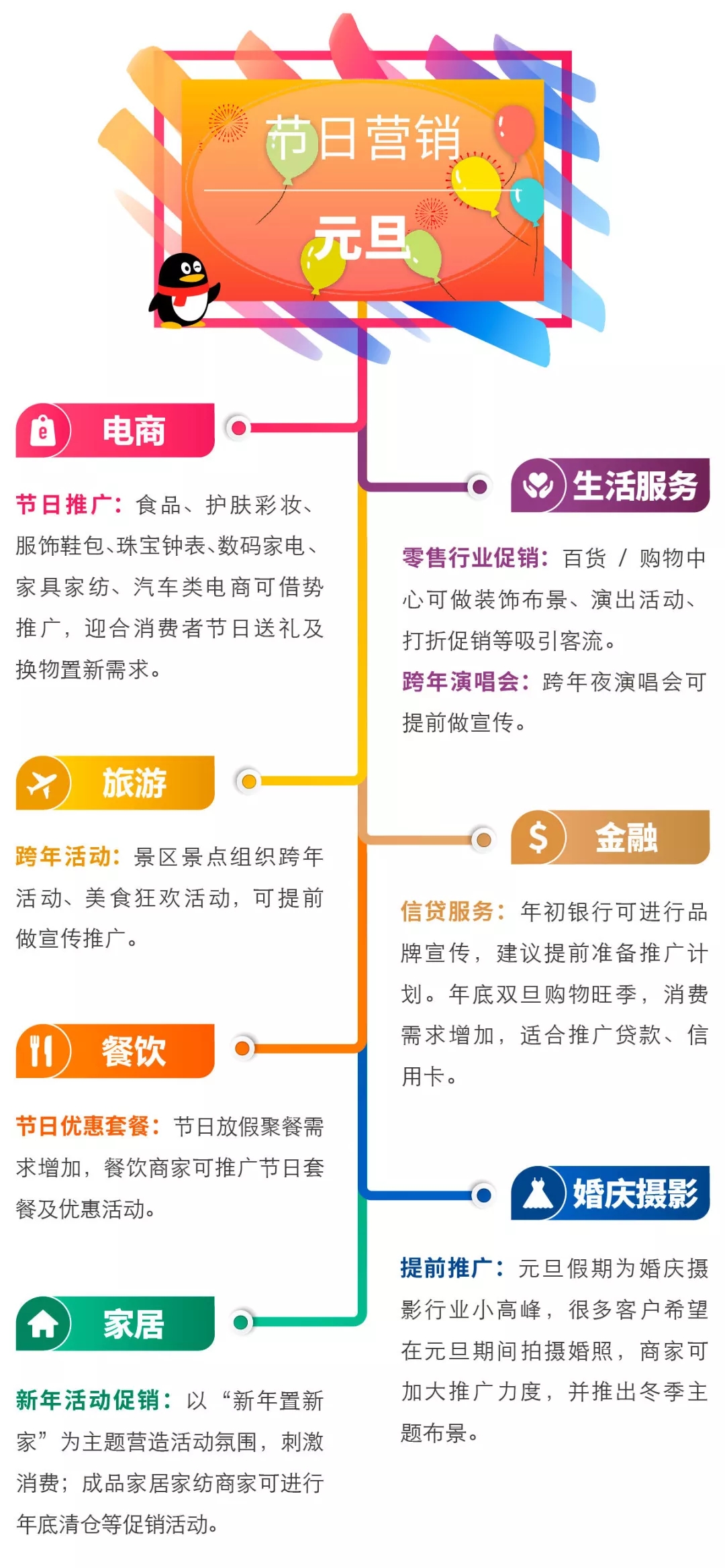 2020年1月份營銷熱點都有哪些？
