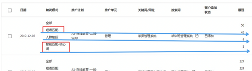 "精確匹配"模式出現(xiàn)"短語(yǔ)匹配"是否正常