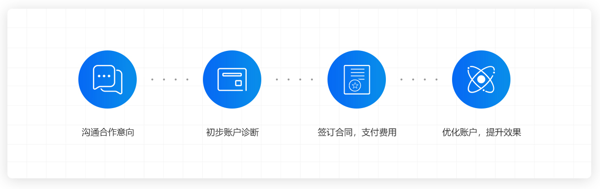 競價托管流程